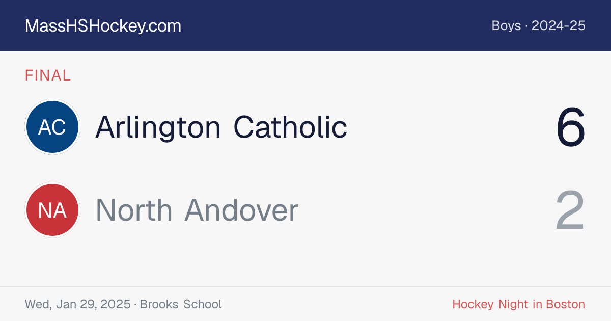 Arlington Catholic at North Andover score card