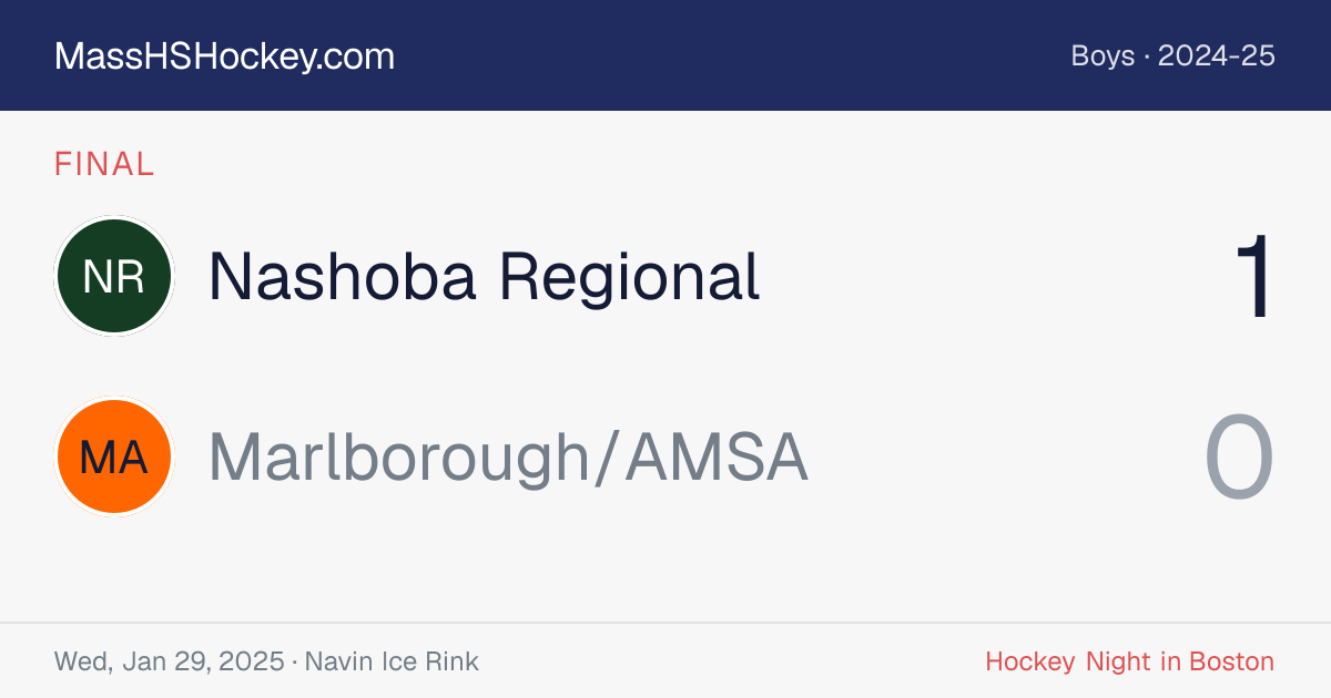 Nashoba Regional at Marlborough/AMSA score card