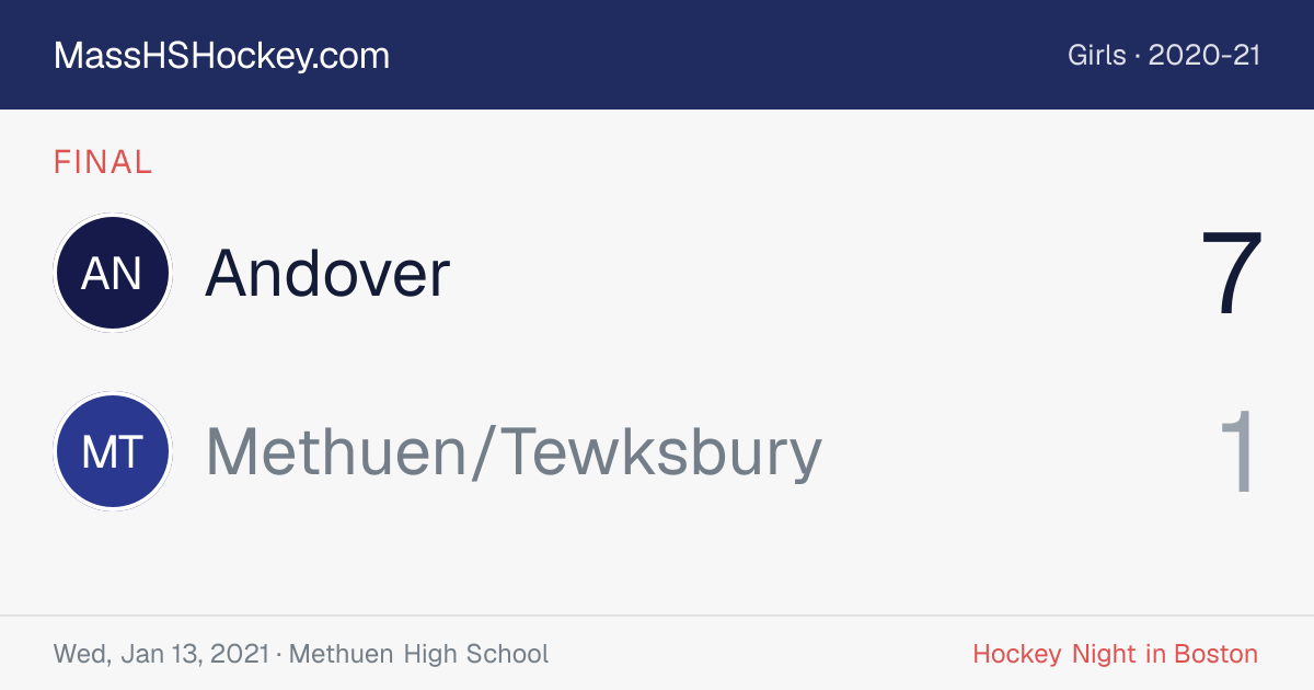 Andover at Methuen/Tewksbury score card