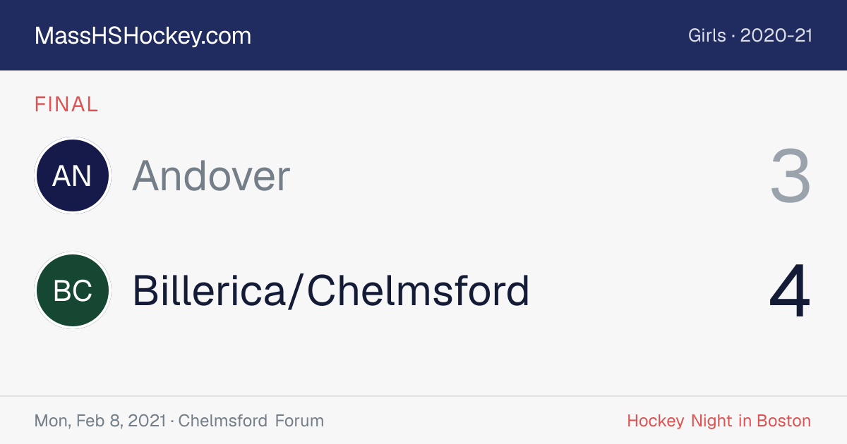 Andover at Billerica/Chelmsford score card