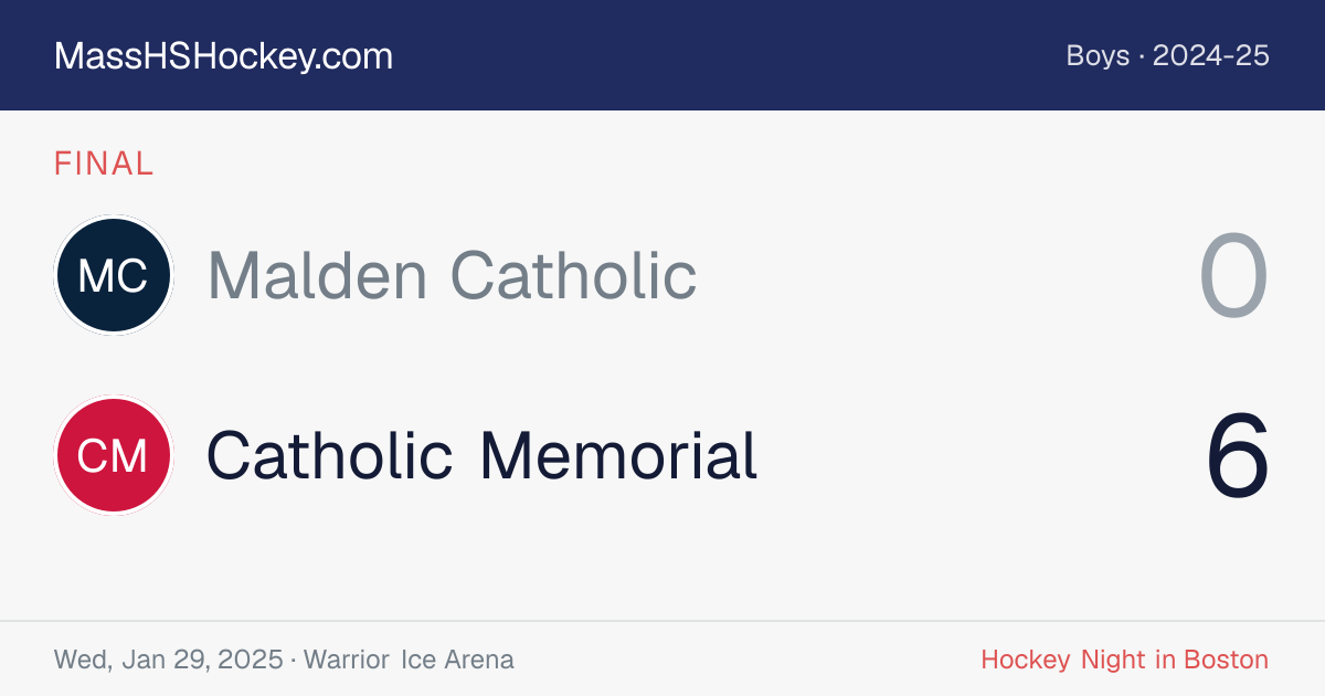 Malden Catholic at Catholic Memorial score card
