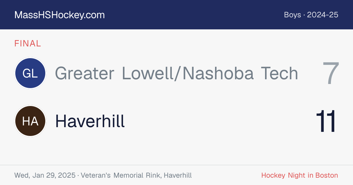 Greater Lowell/Nashoba Tech at Haverhill score card