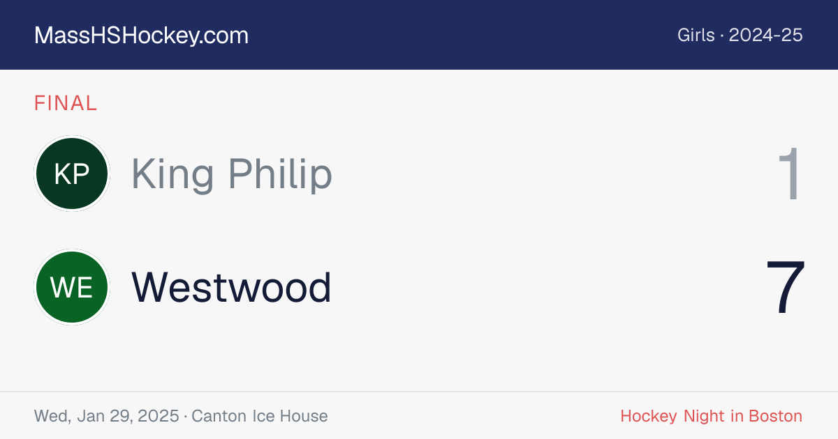 King Philip at Westwood score card
