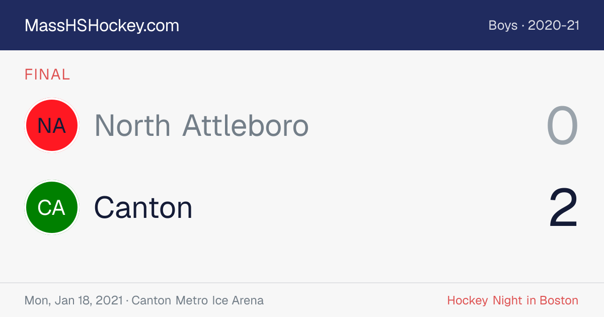 North Attleboro at Canton score card