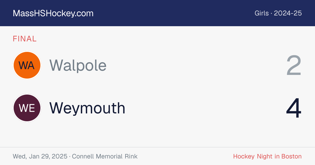 Walpole at Weymouth score card