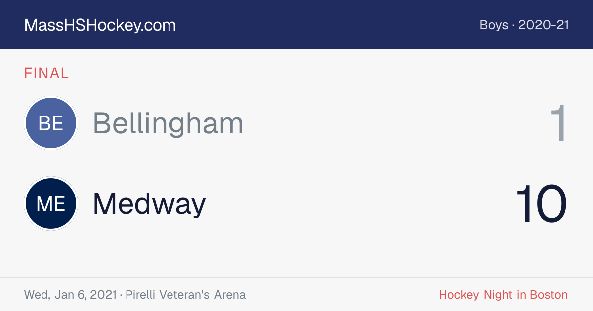 Bellingham at Medway score card