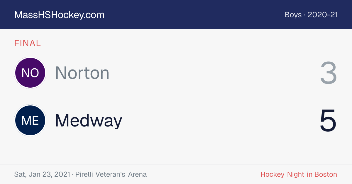 Norton at Medway score card