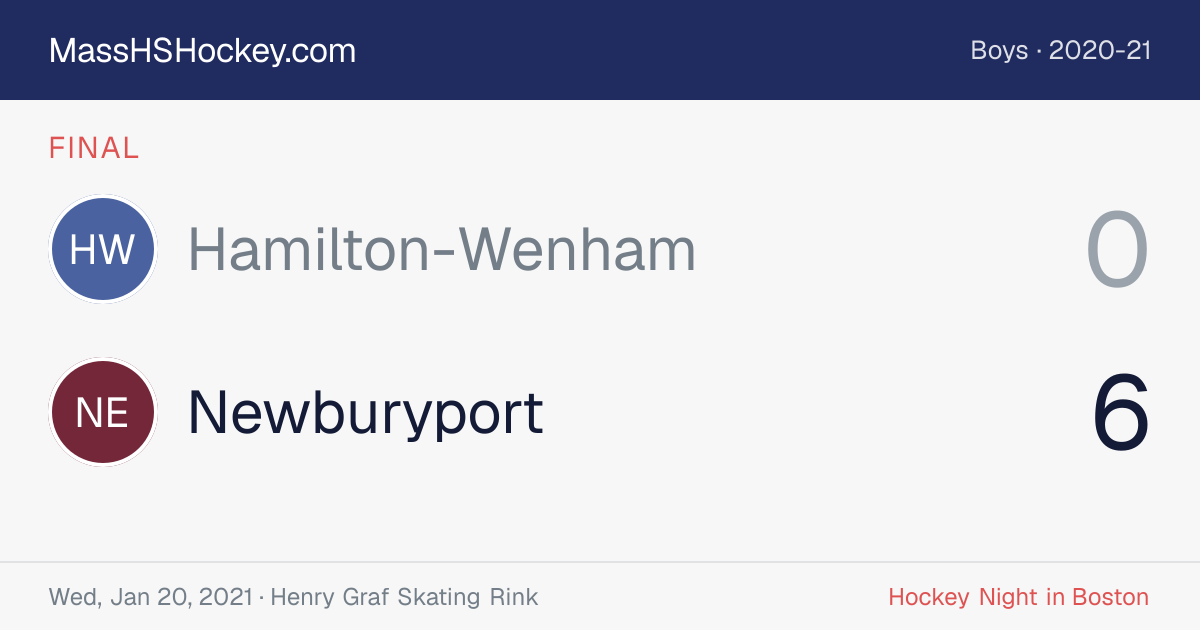 Hamilton-Wenham at Newburyport score card
