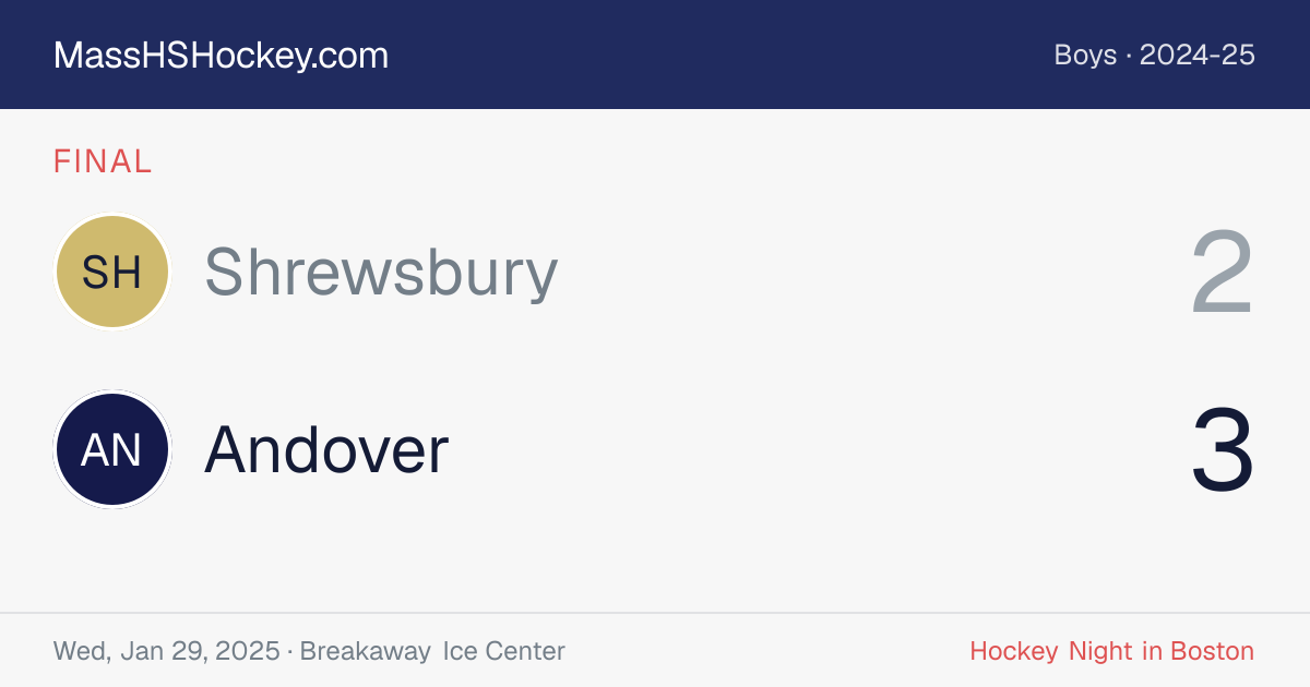 Shrewsbury at Andover score card