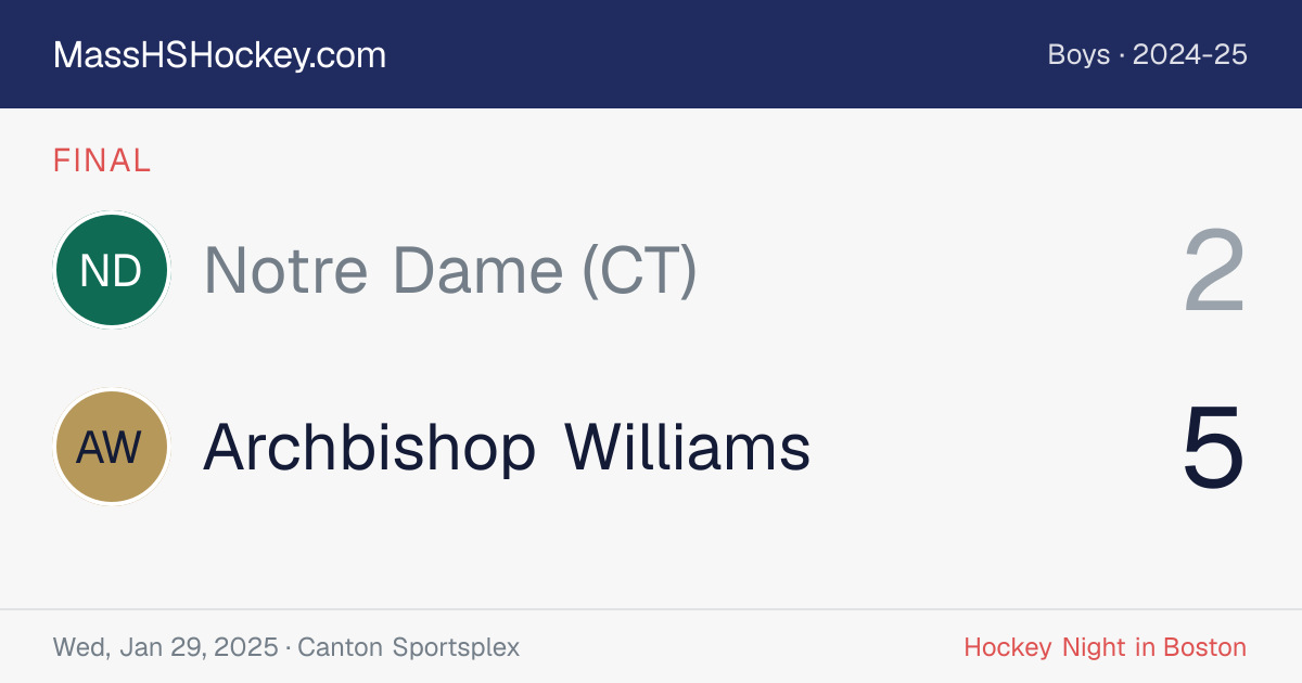 Notre Dame (CT) at Archbishop Williams score card