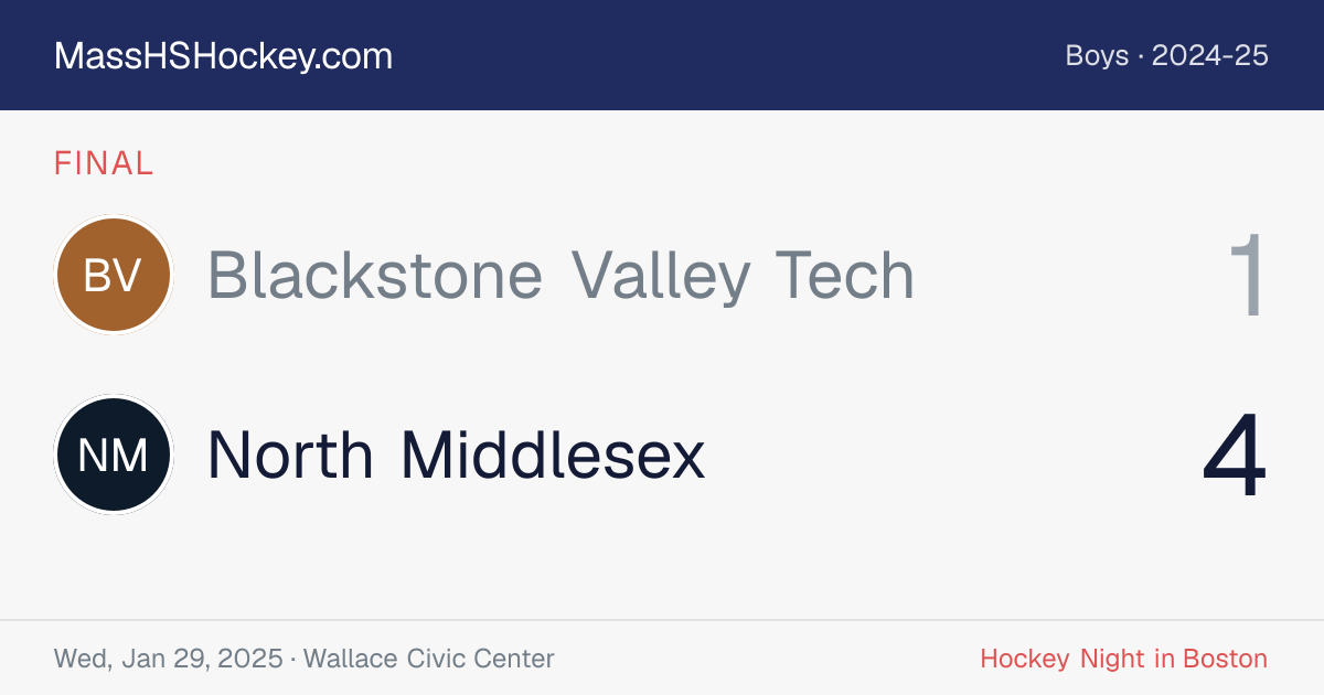 Blackstone Valley Tech at North Middlesex score card