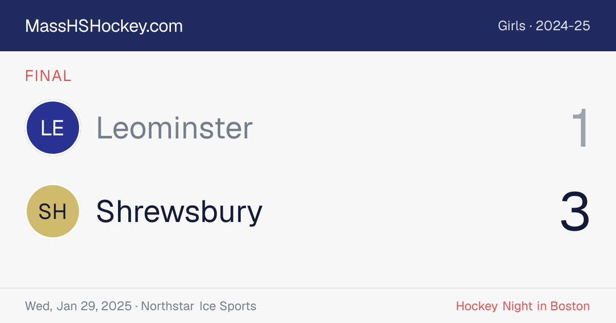 Leominster at Shrewsbury score card