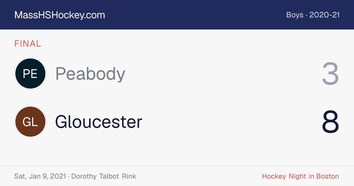 Peabody at Gloucester score card