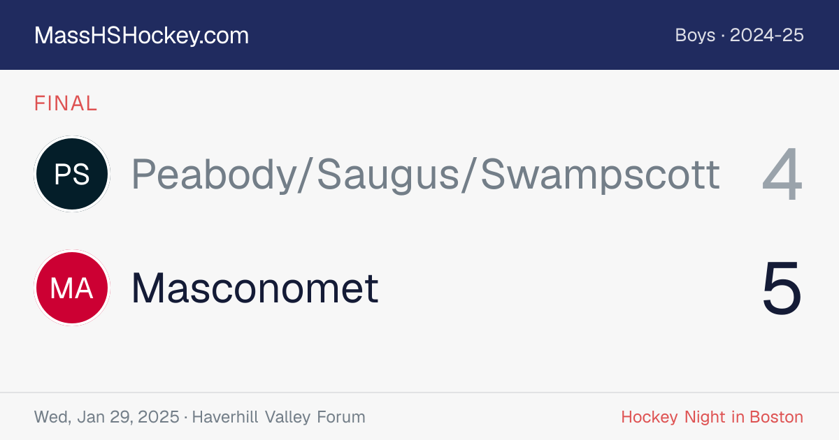Peabody/Saugus/Swampscott at Masconomet score card