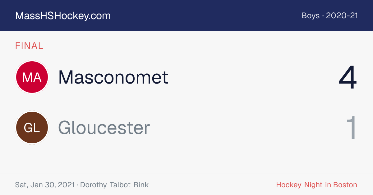 Masconomet at Gloucester score card