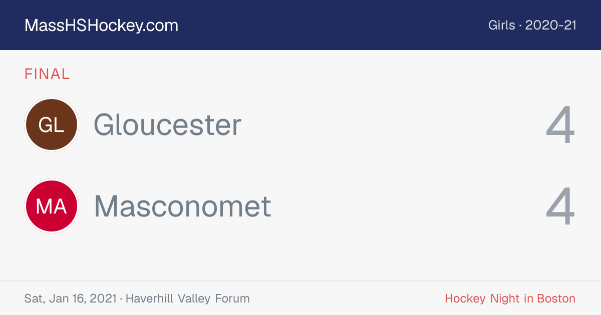 Gloucester at Masconomet score card