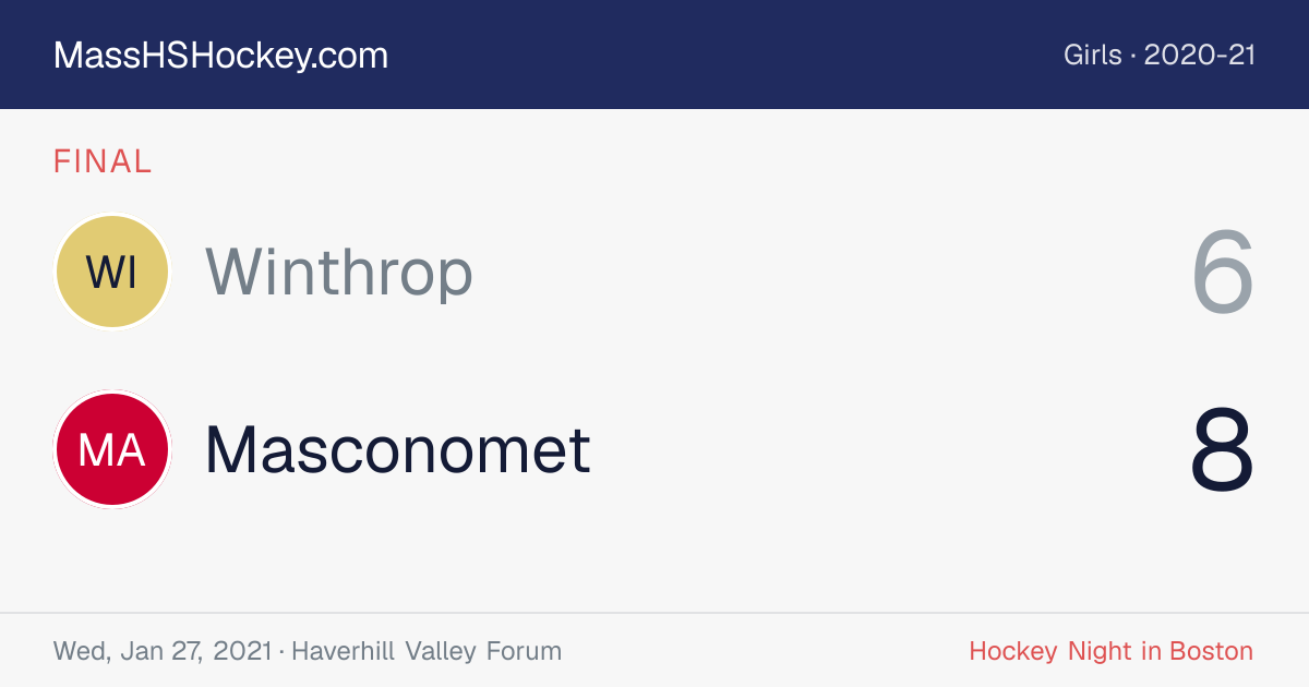 Winthrop at Masconomet score card