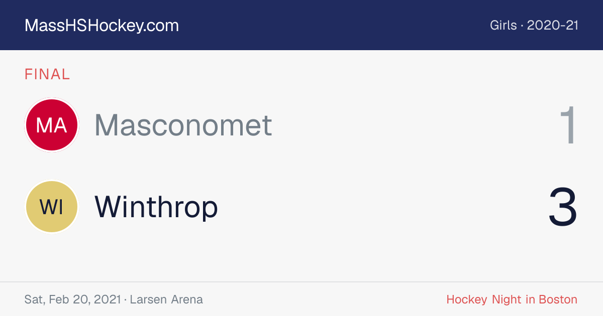 Masconomet at Winthrop score card