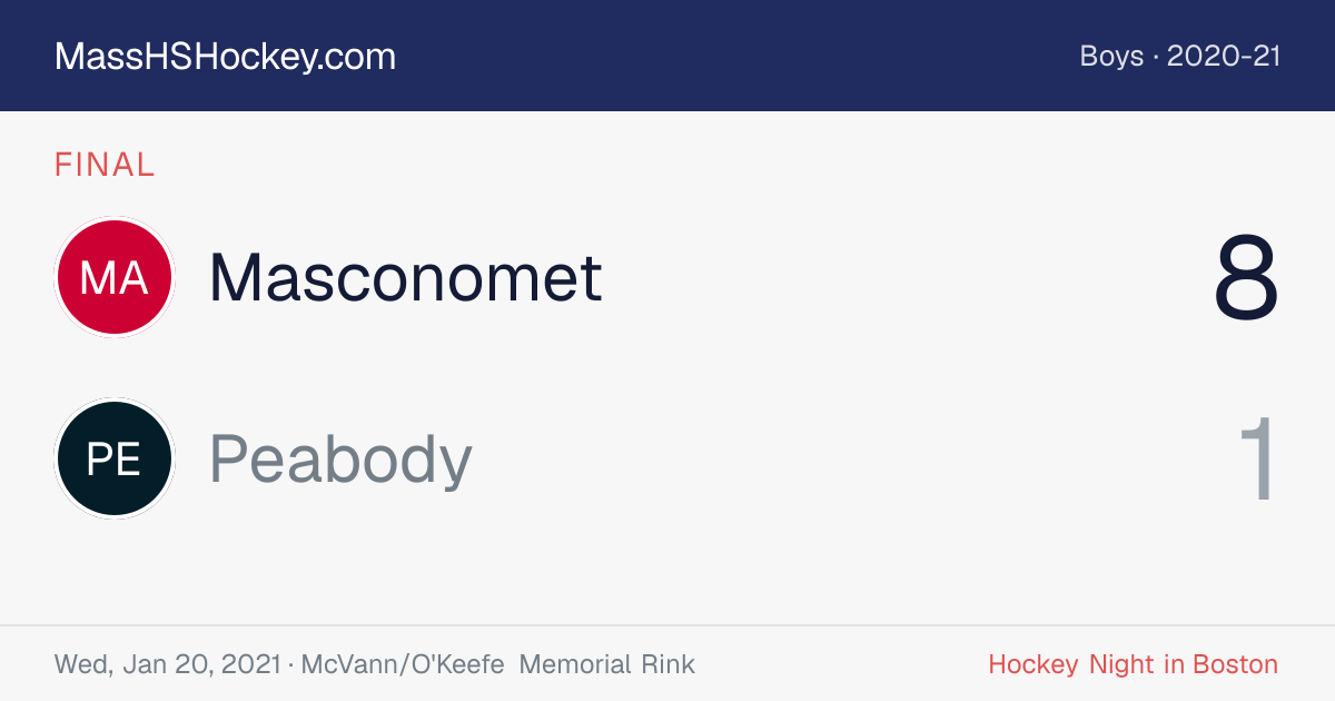 Masconomet at Peabody score card