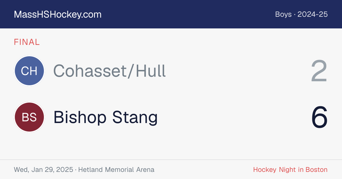 Cohasset/Hull at Bishop Stang score card