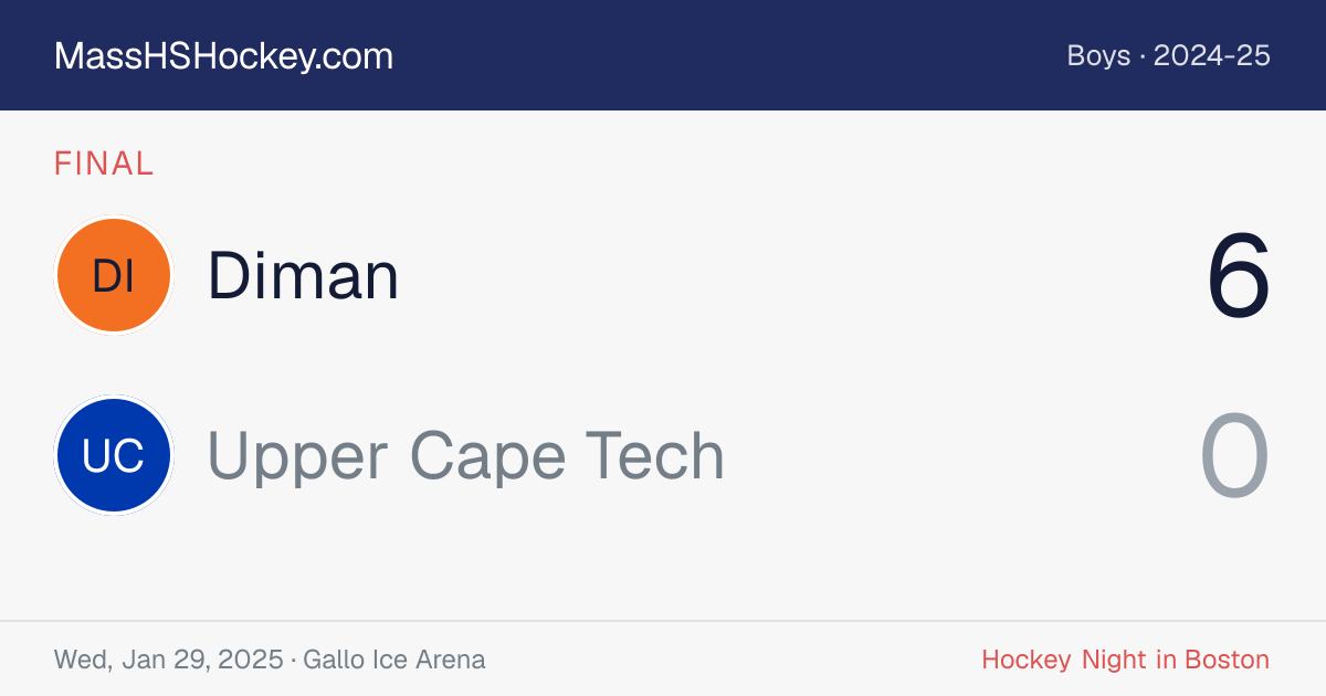 Diman at Upper Cape Tech score card