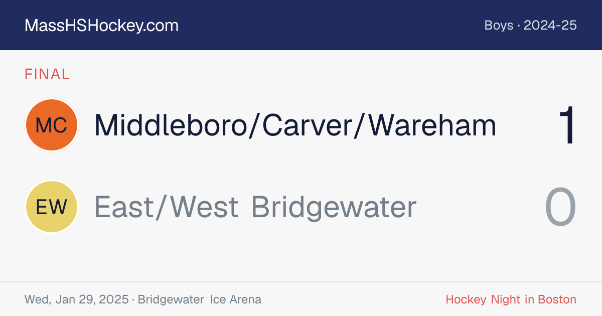 Middleboro/Carver/Wareham at East/West Bridgewater score card
