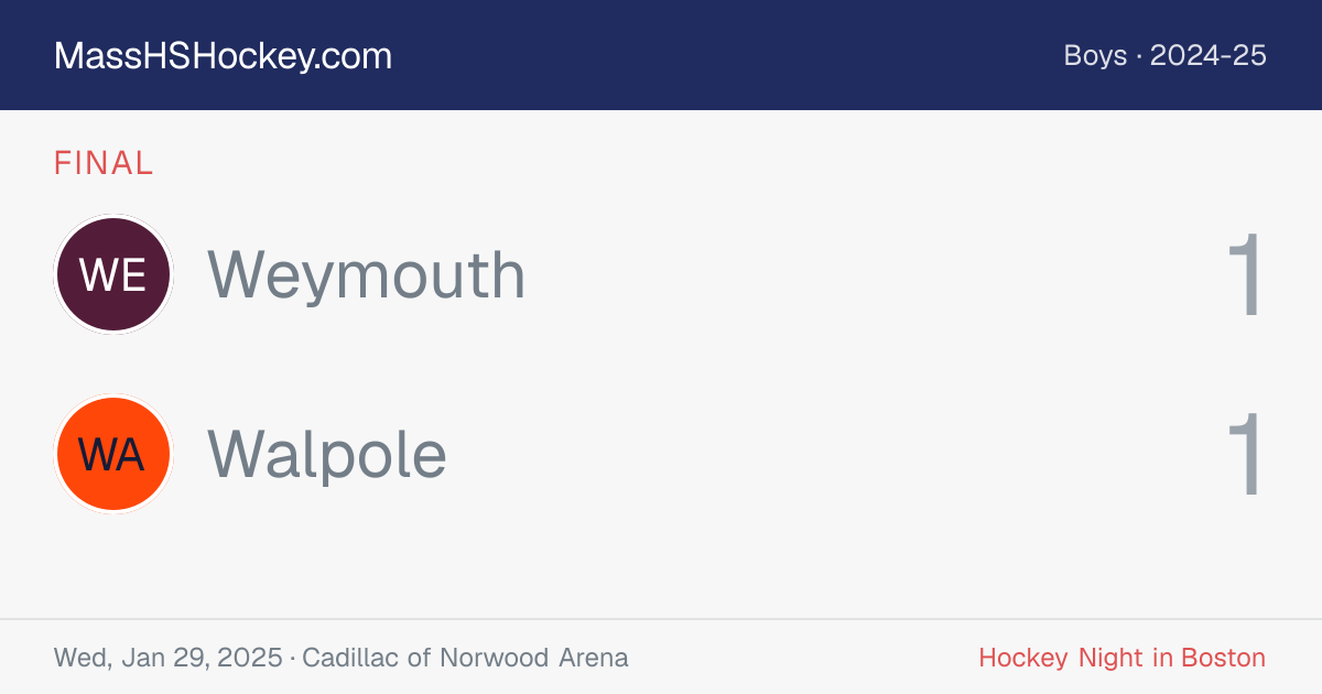 Weymouth at Walpole score card