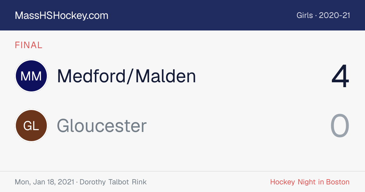 Medford/Malden at Gloucester score card