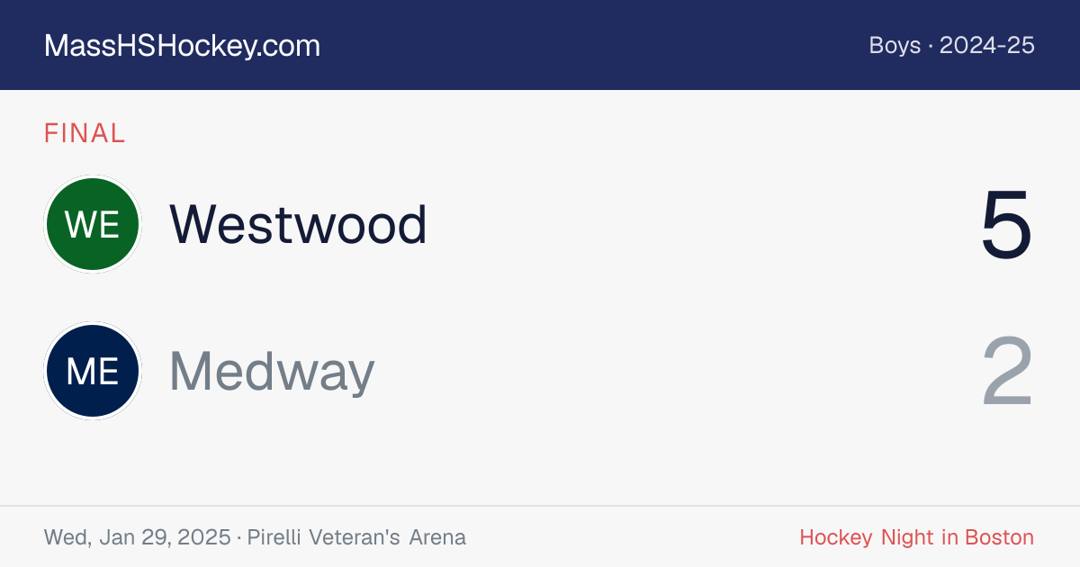 Westwood at Medway score card