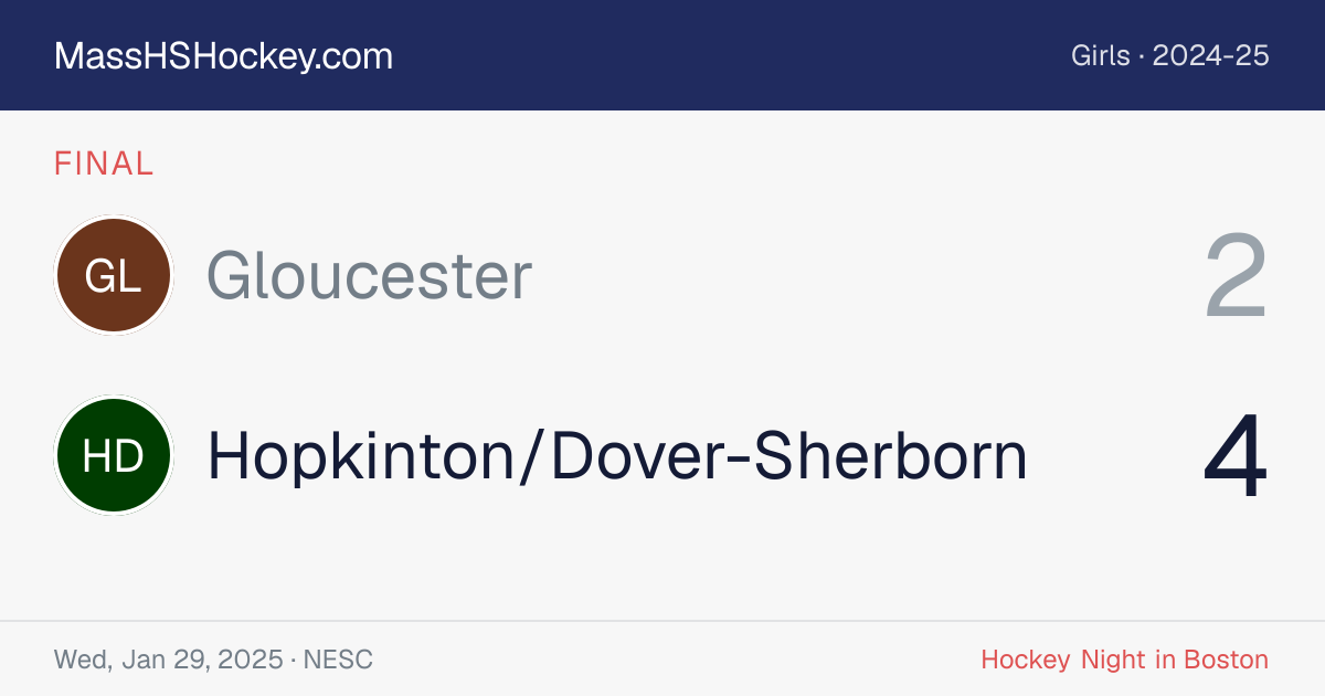 Gloucester at Hopkinton/Dover-Sherborn score card