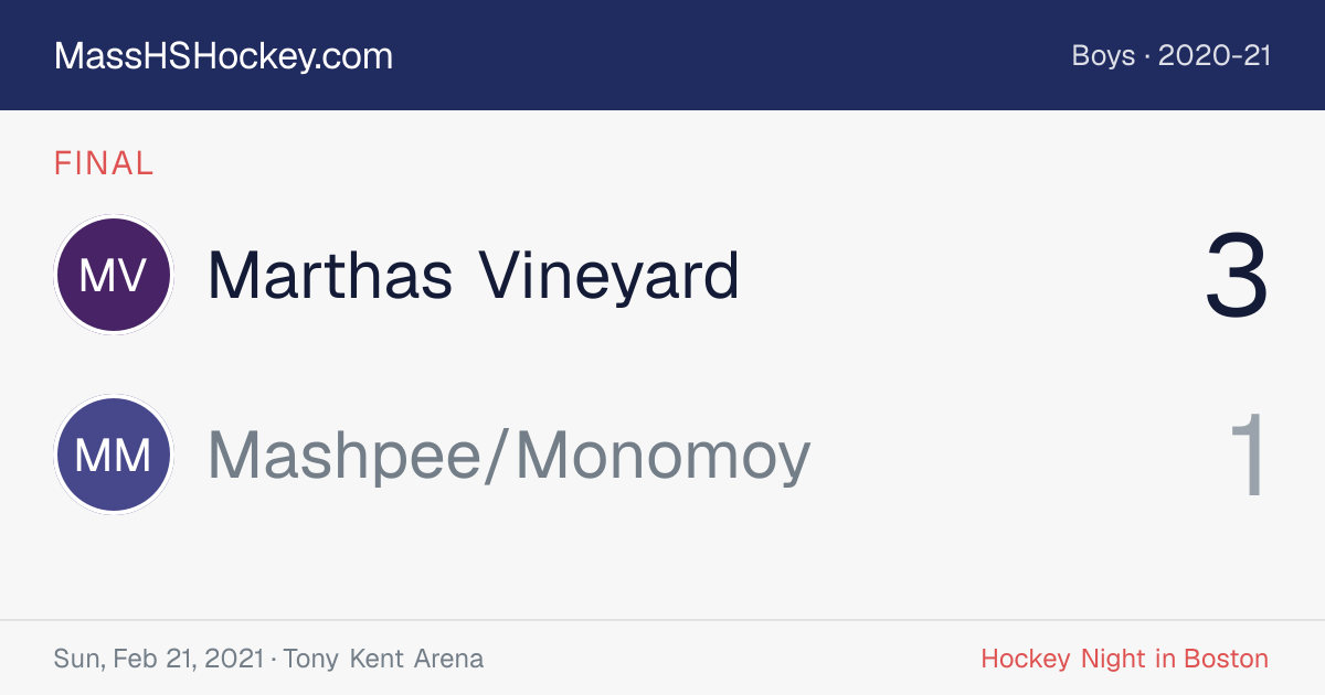Marthas Vineyard at Mashpee/Monomoy score card
