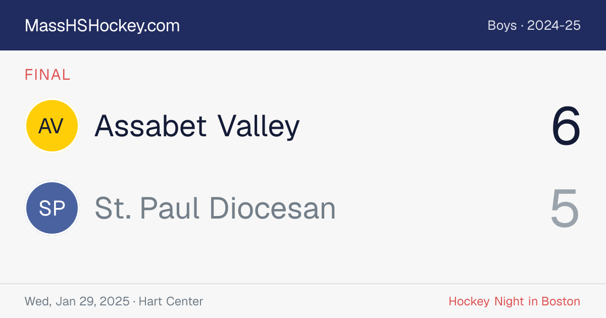 Assabet Valley at St. Paul Diocesan score card