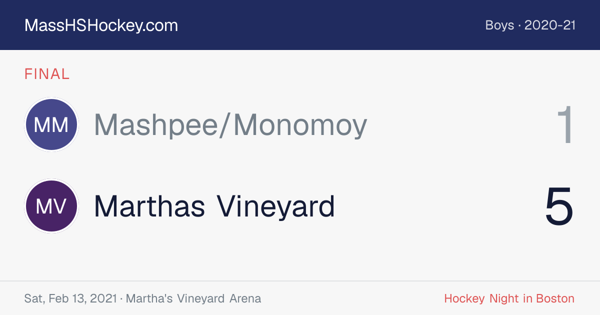 Mashpee/Monomoy at Marthas Vineyard score card