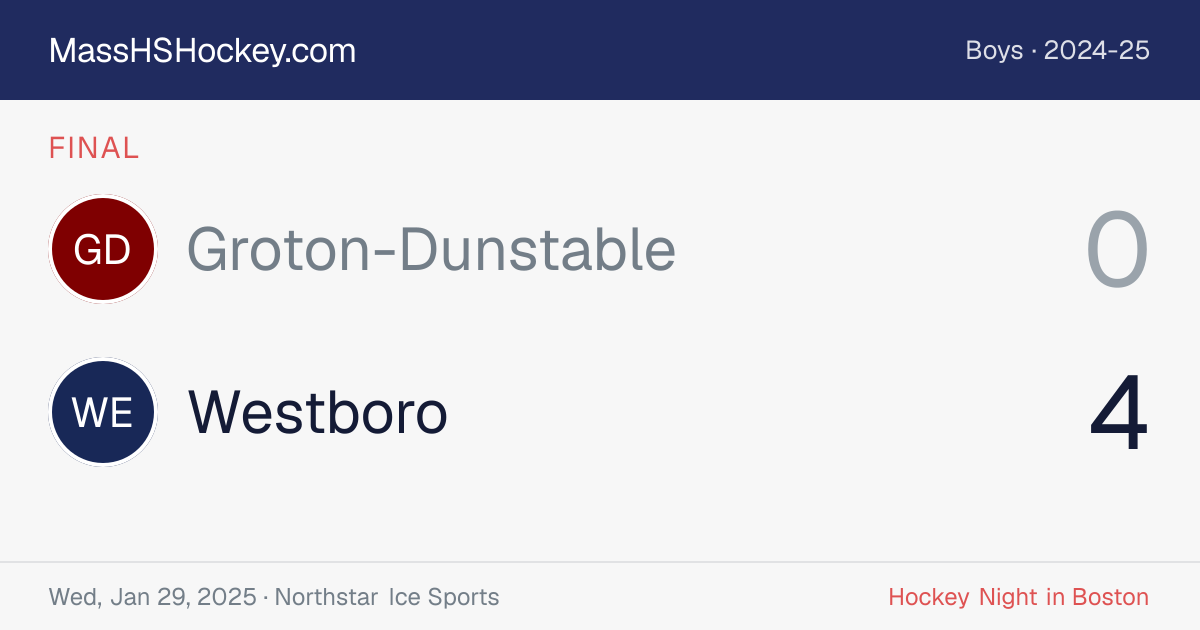 Groton-Dunstable at Westboro score card