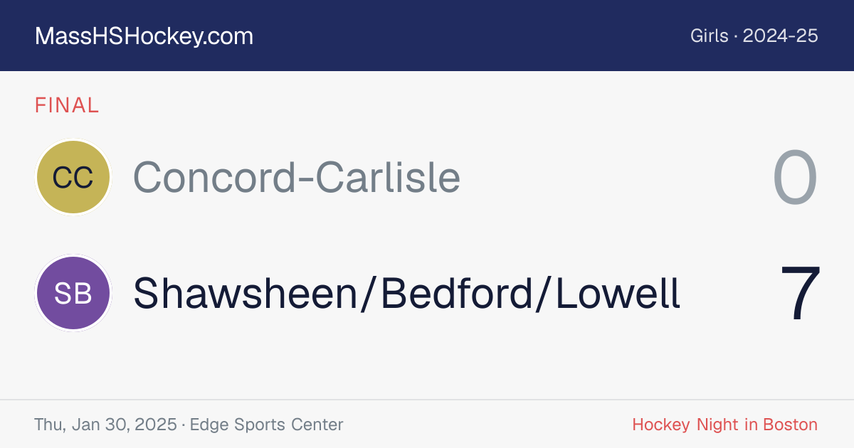 Concord-Carlisle at Shawsheen/Bedford/Lowell score card