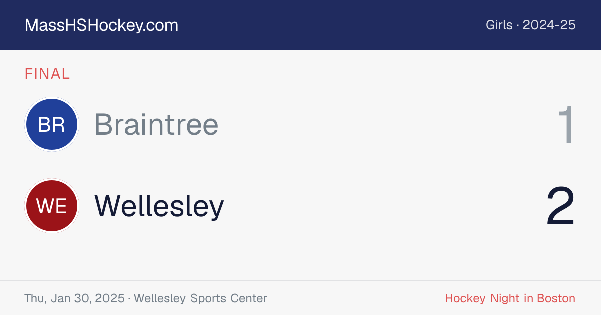 Braintree at Wellesley score card