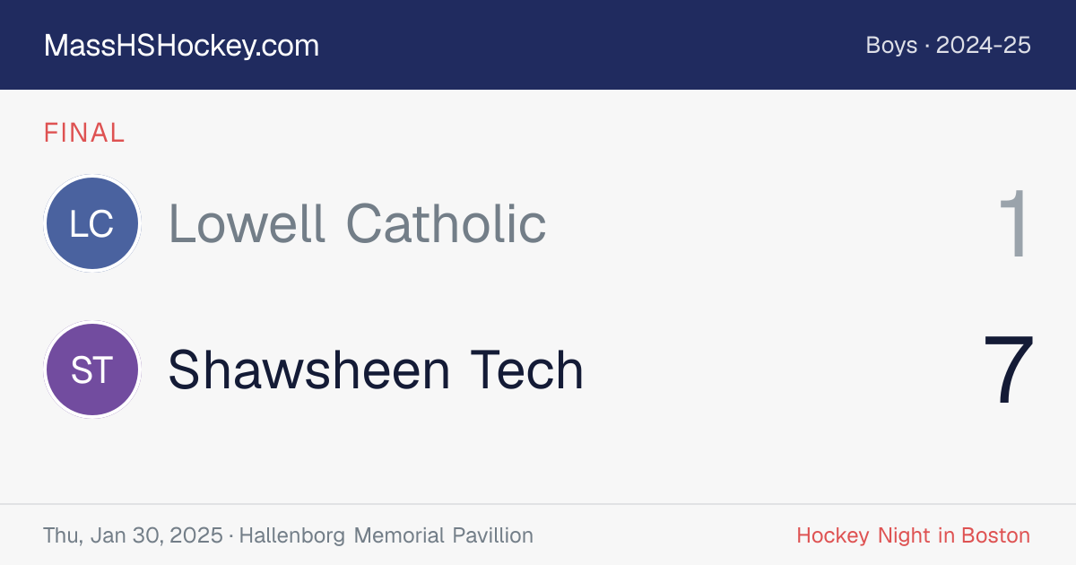 Lowell Catholic at Shawsheen Tech score card