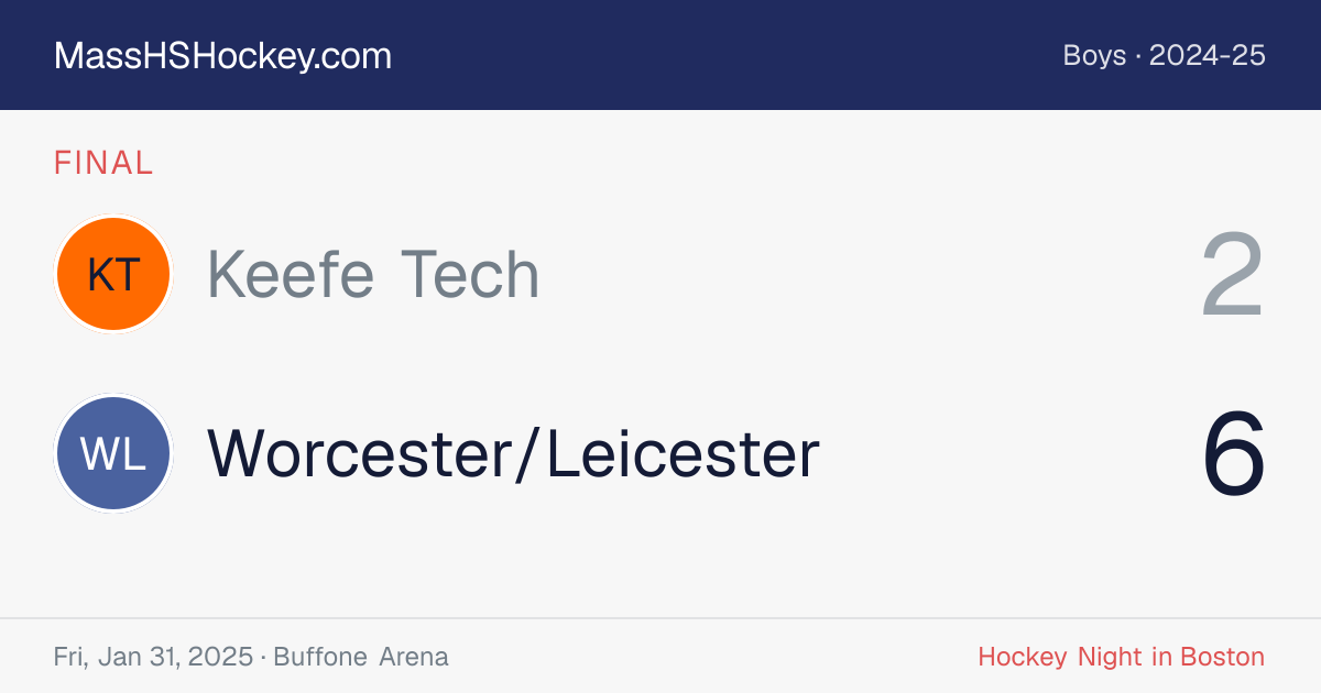 Keefe Tech at Worcester/Leicester score card