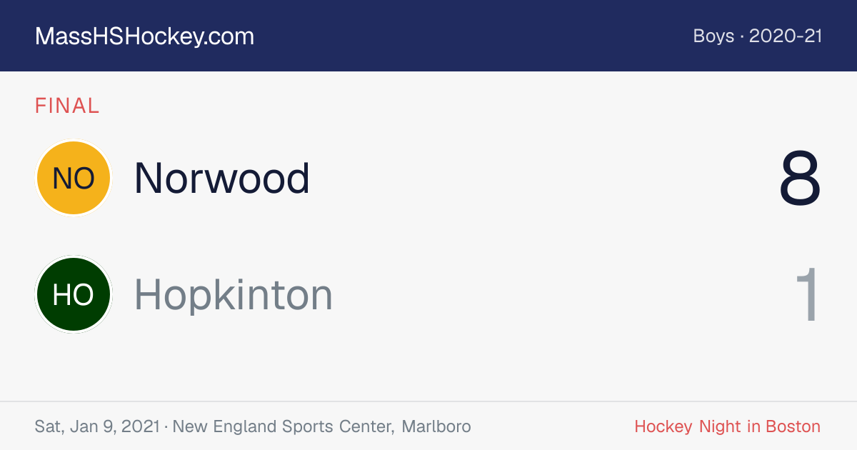 Norwood at Hopkinton score card