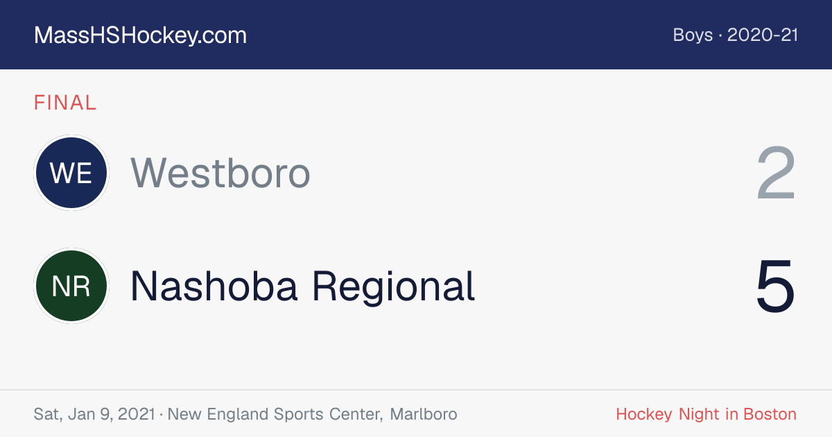 Westboro at Nashoba Regional score card