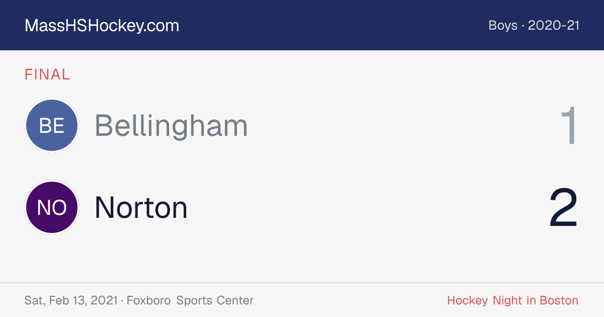 Bellingham at Norton score card