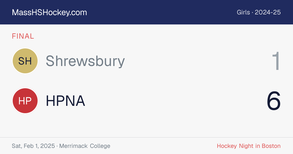 Shrewsbury at HPNA score card