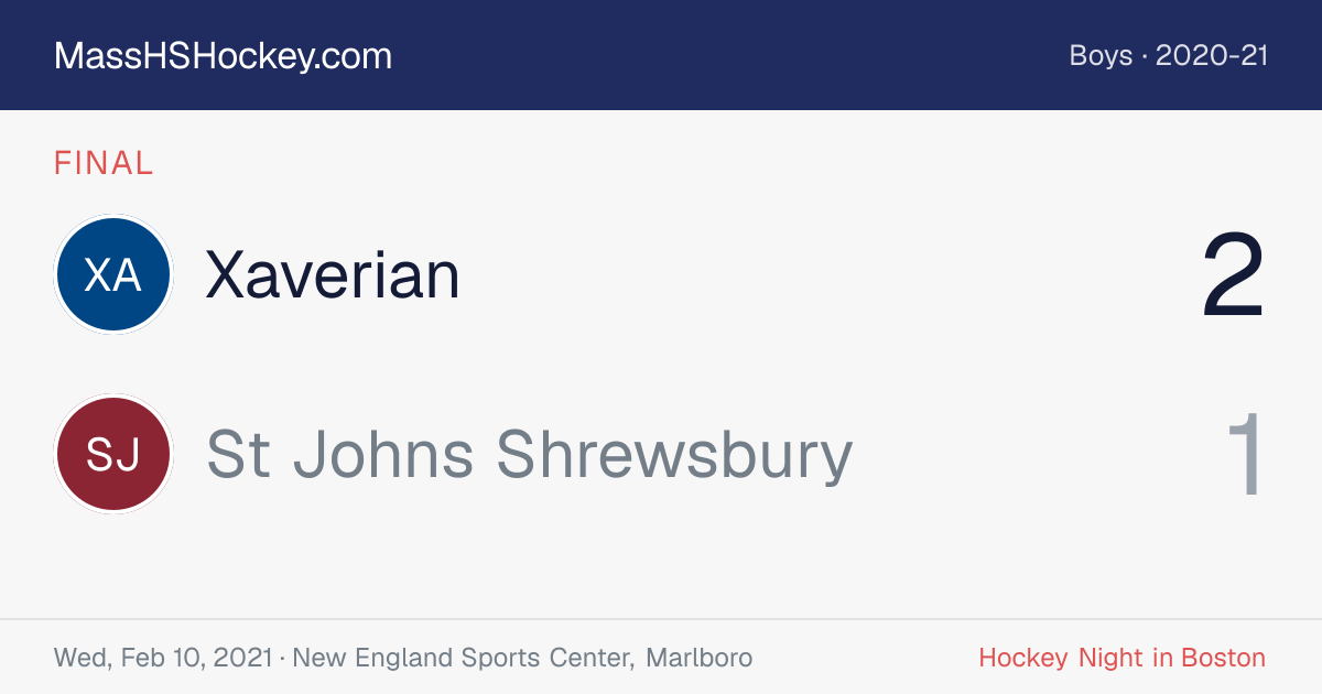 Xaverian at St Johns Shrewsbury score card