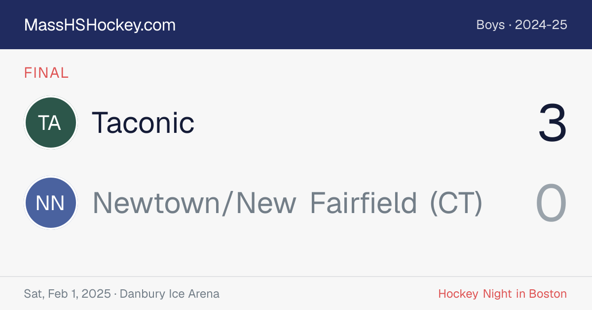 Taconic at Newtown/New Fairfield (CT) score card