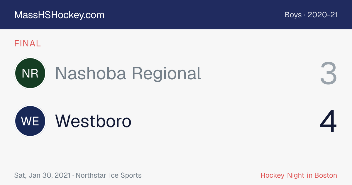 Nashoba Regional at Westboro score card