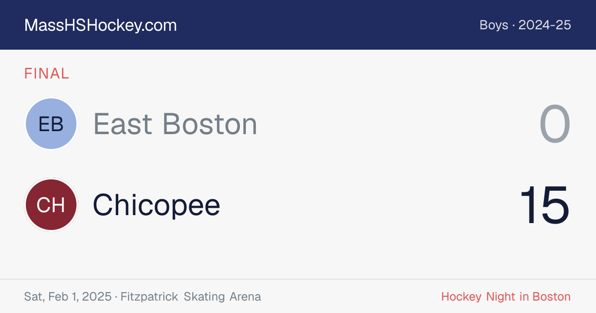 East Boston at Chicopee score card