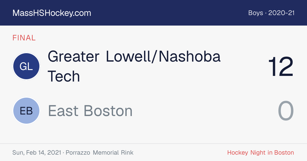 Greater Lowell/Nashoba Tech at East Boston score card