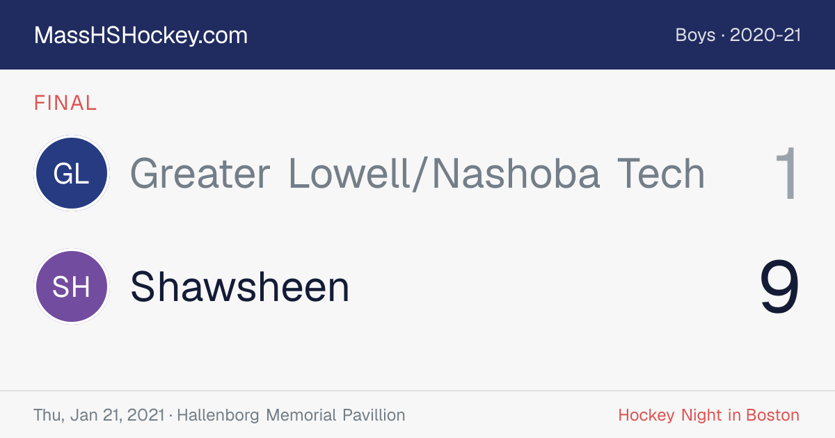 Greater Lowell/Nashoba Tech at Shawsheen score card