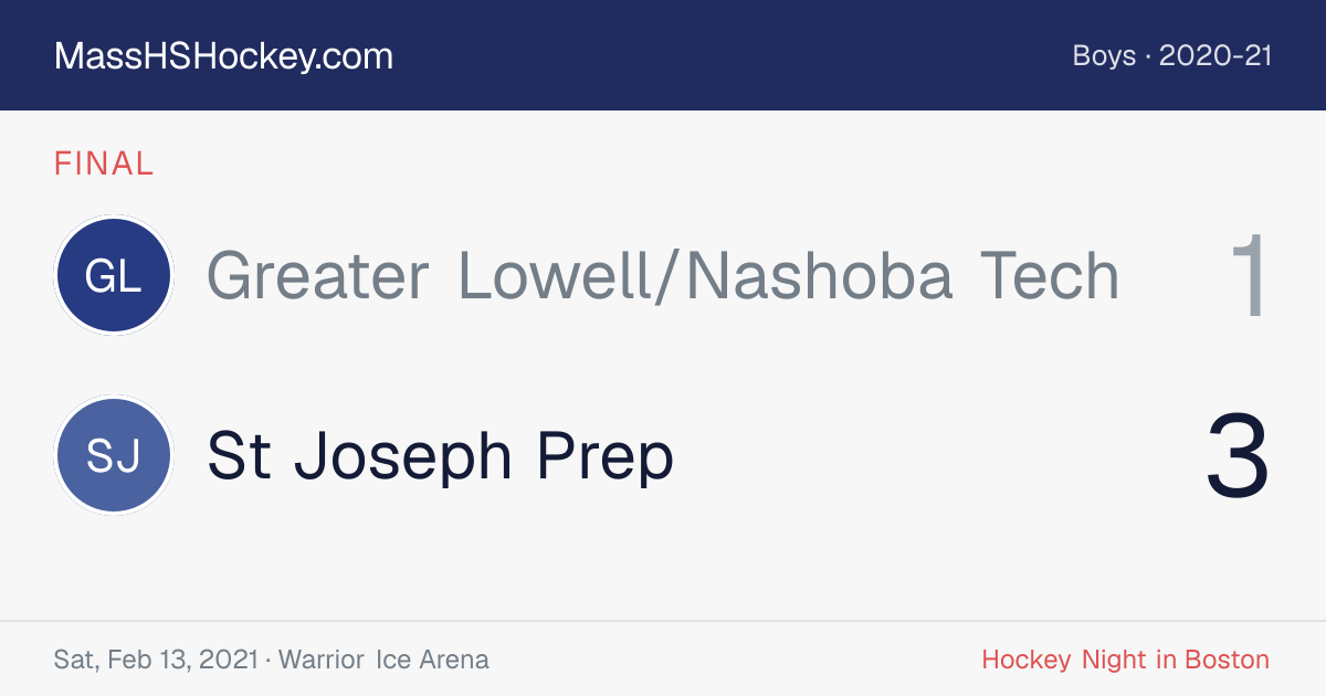 Greater Lowell/Nashoba Tech at St Joseph Prep score card