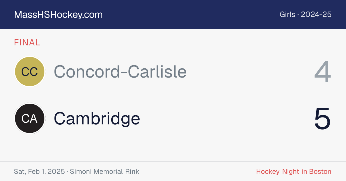 Concord-Carlisle at Cambridge score card